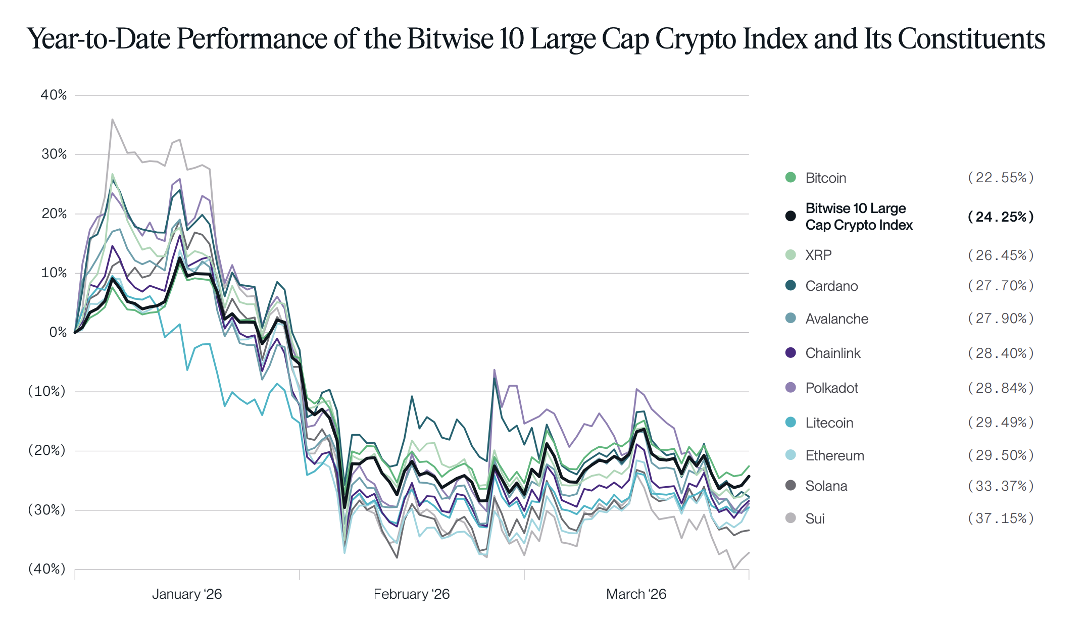 Crypto Bitwise