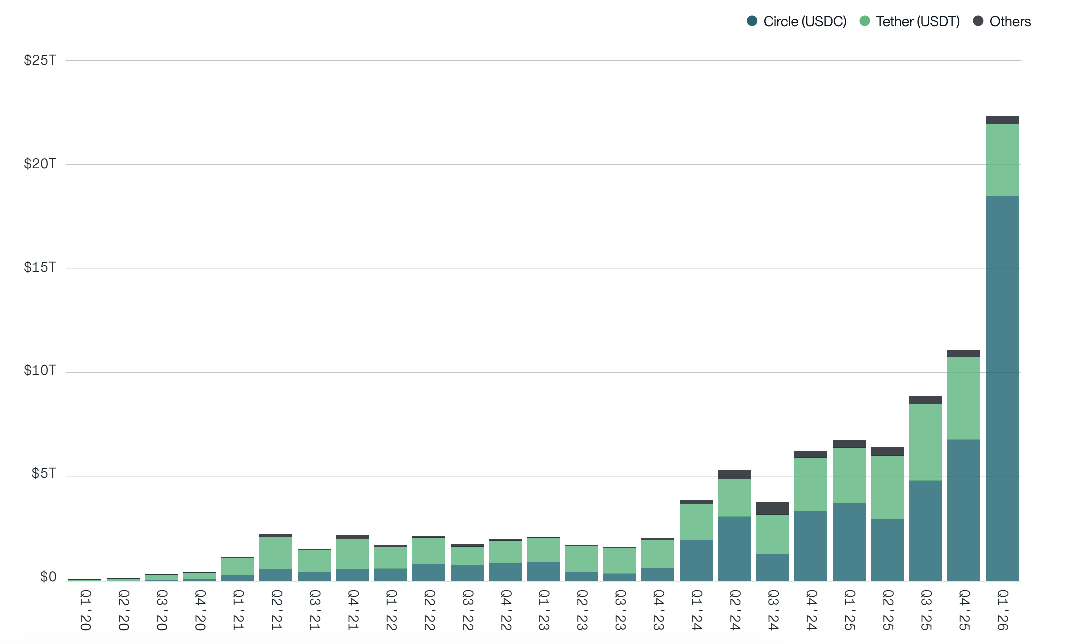 Stablecoins Bitwise