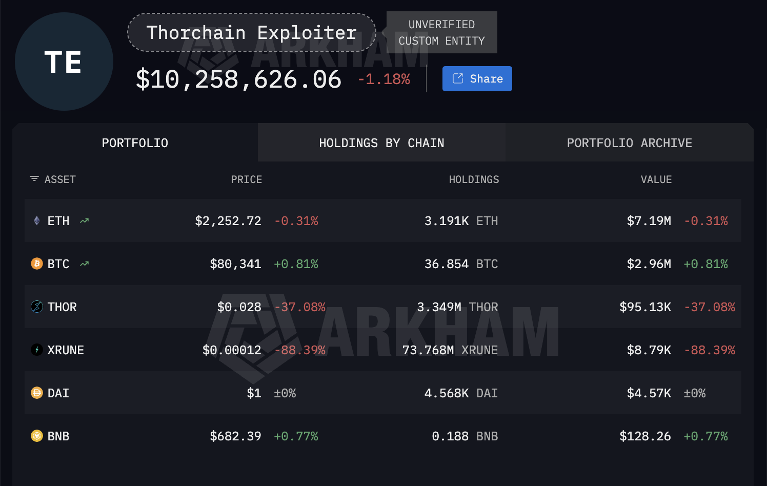 thorchain