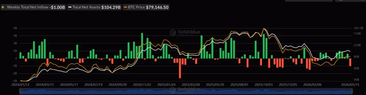 sosovalue bitcoin etfs