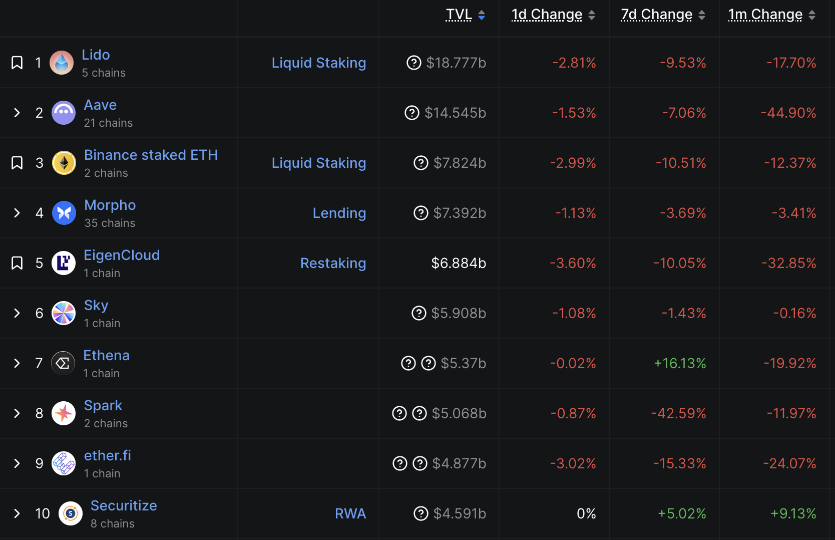 DeFi