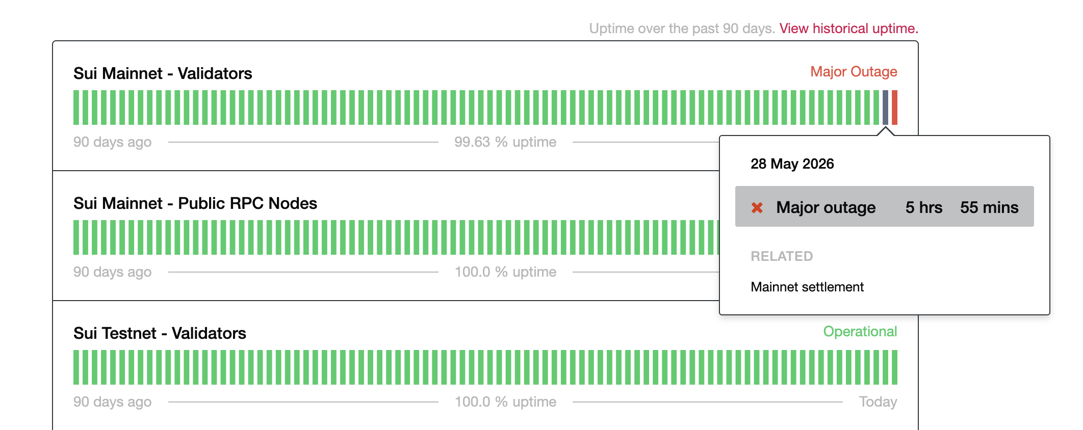 Sui outage