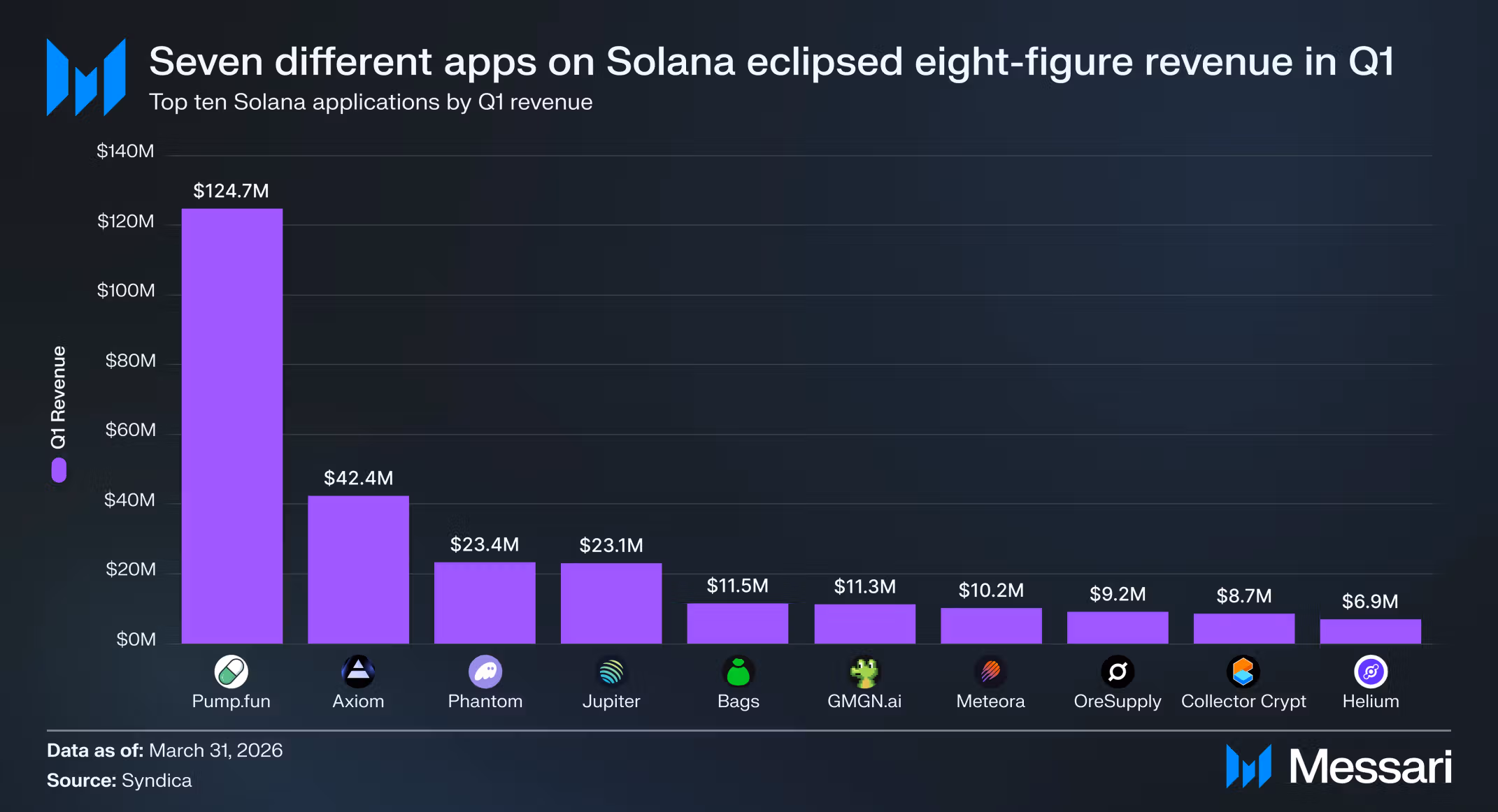 Solana 