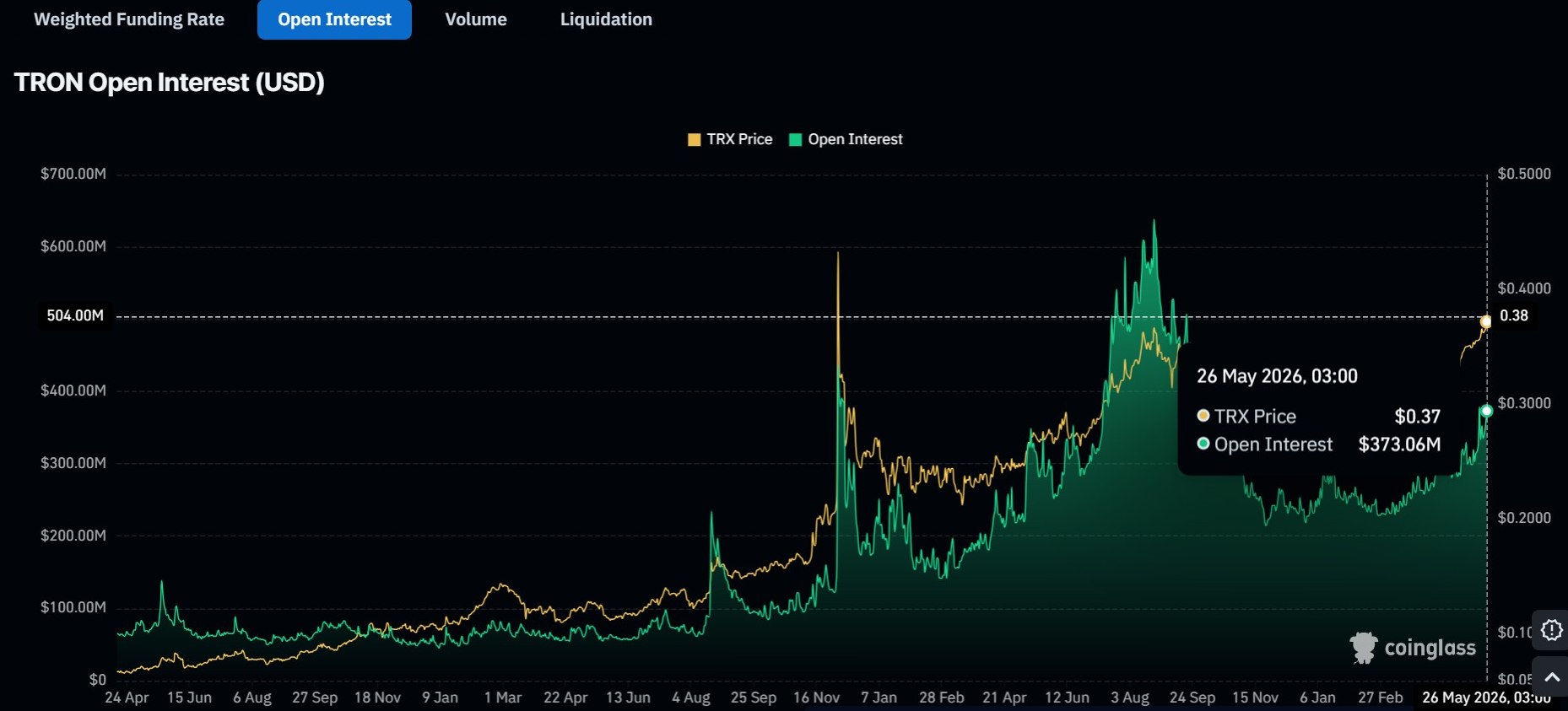 Tron