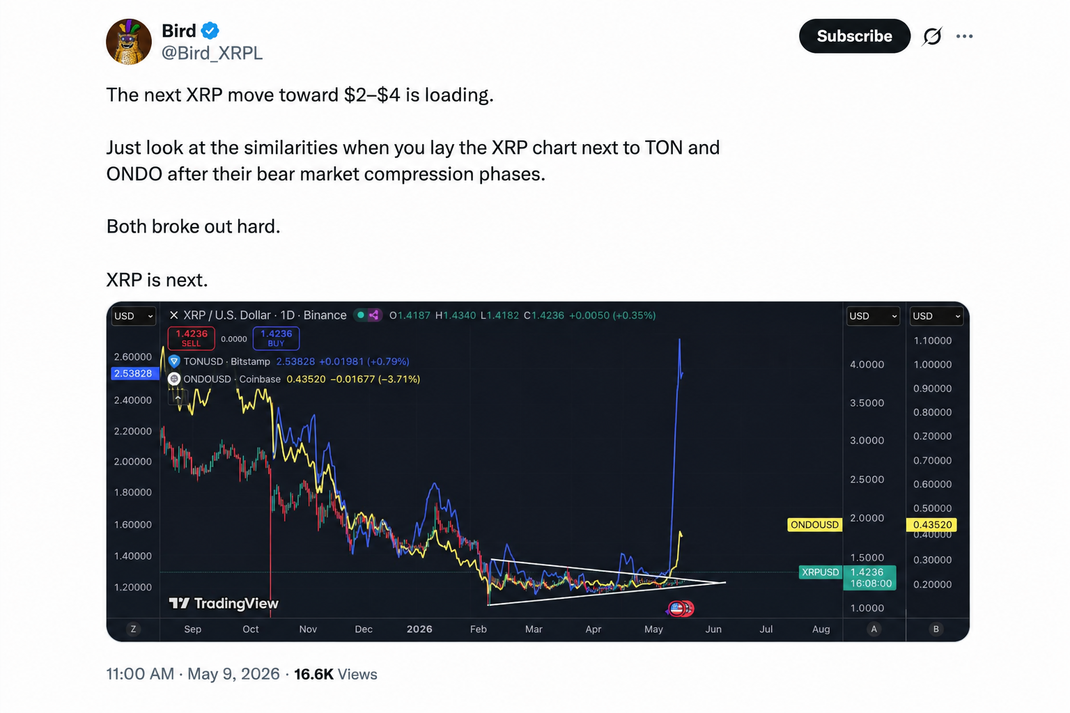 xrp