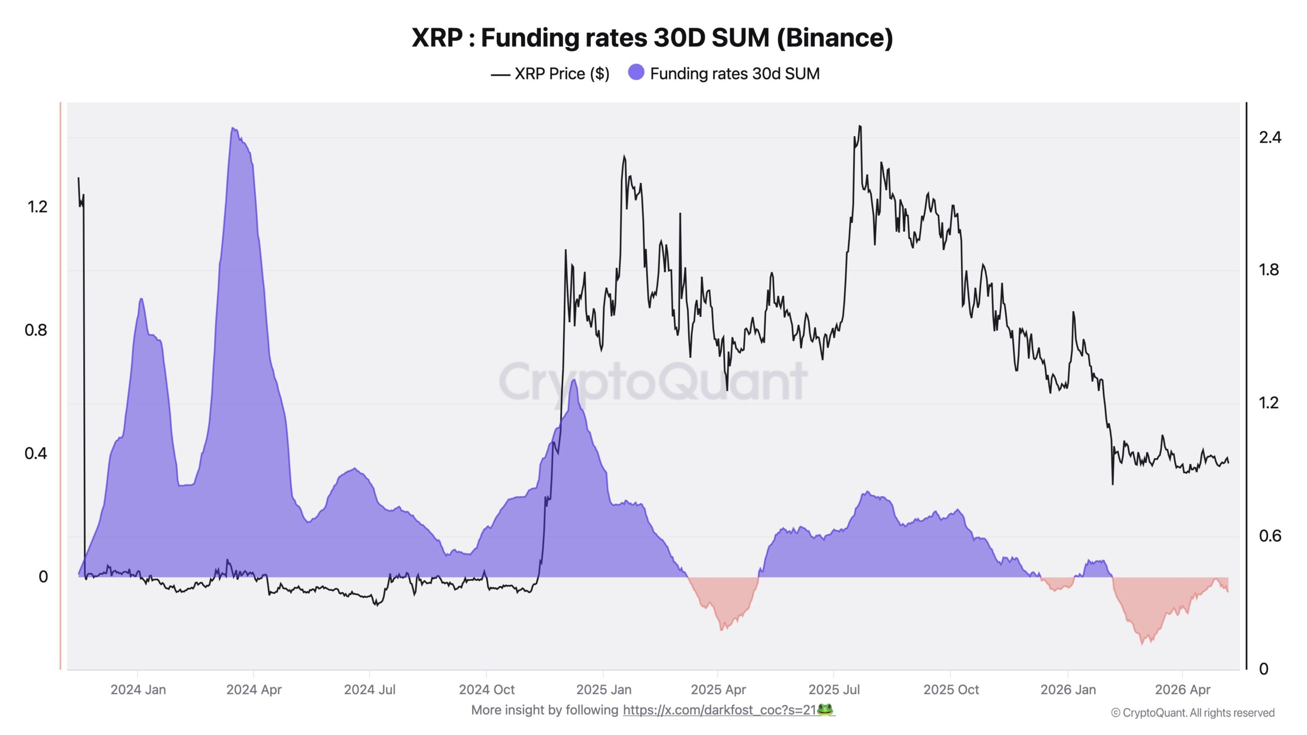 xrp funding 