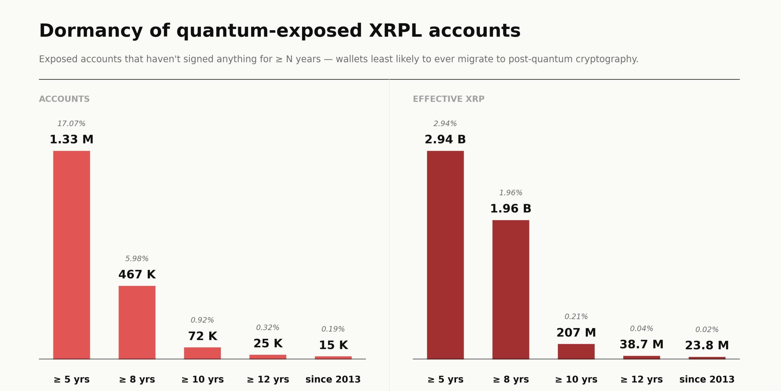 XRP