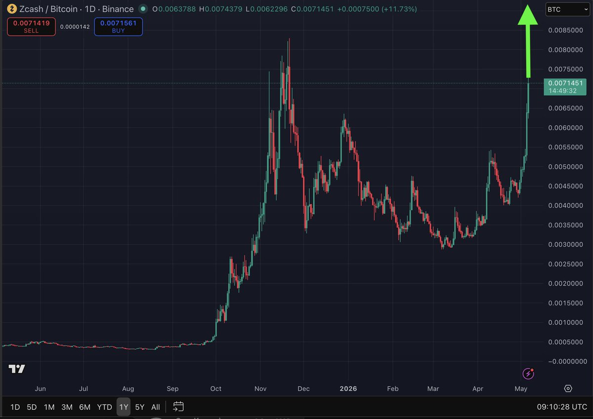 Zcash zec