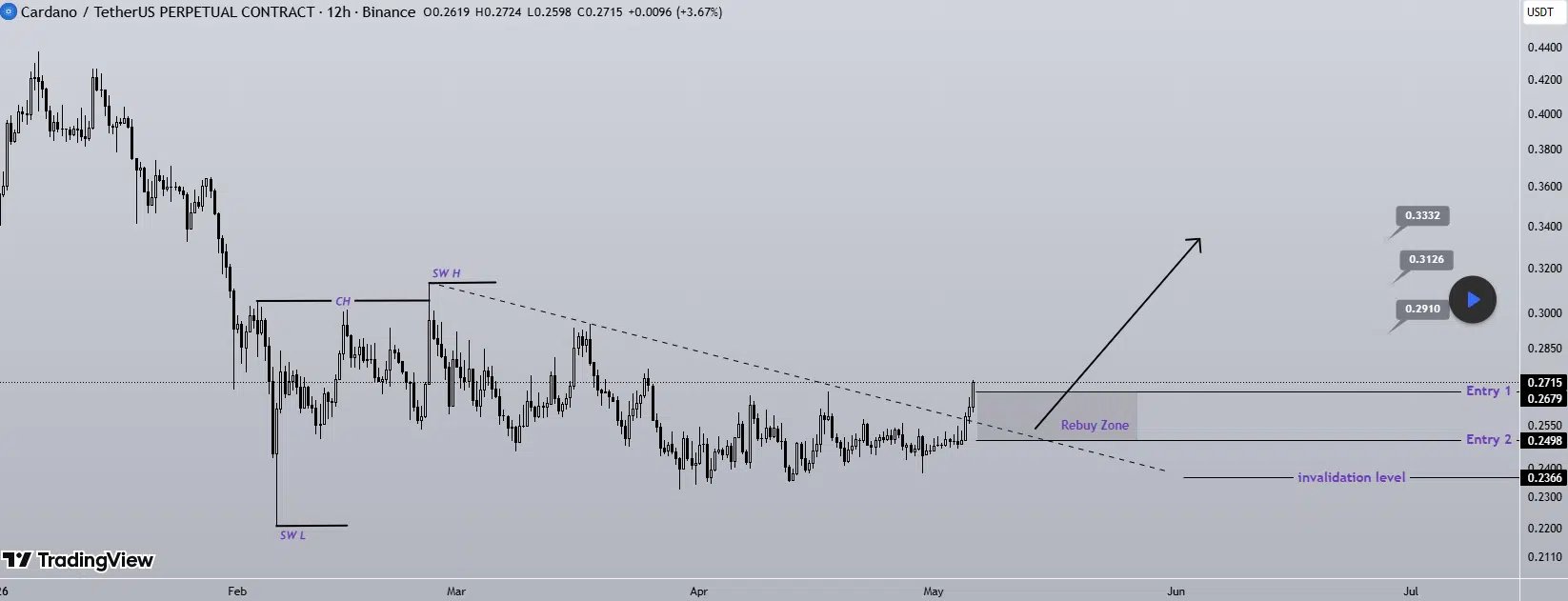 hoskinson ada cardano