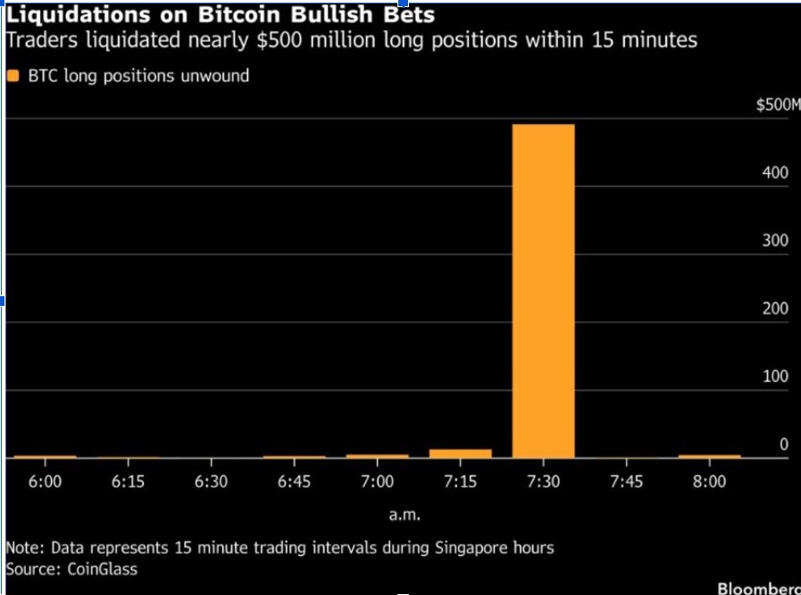 btc