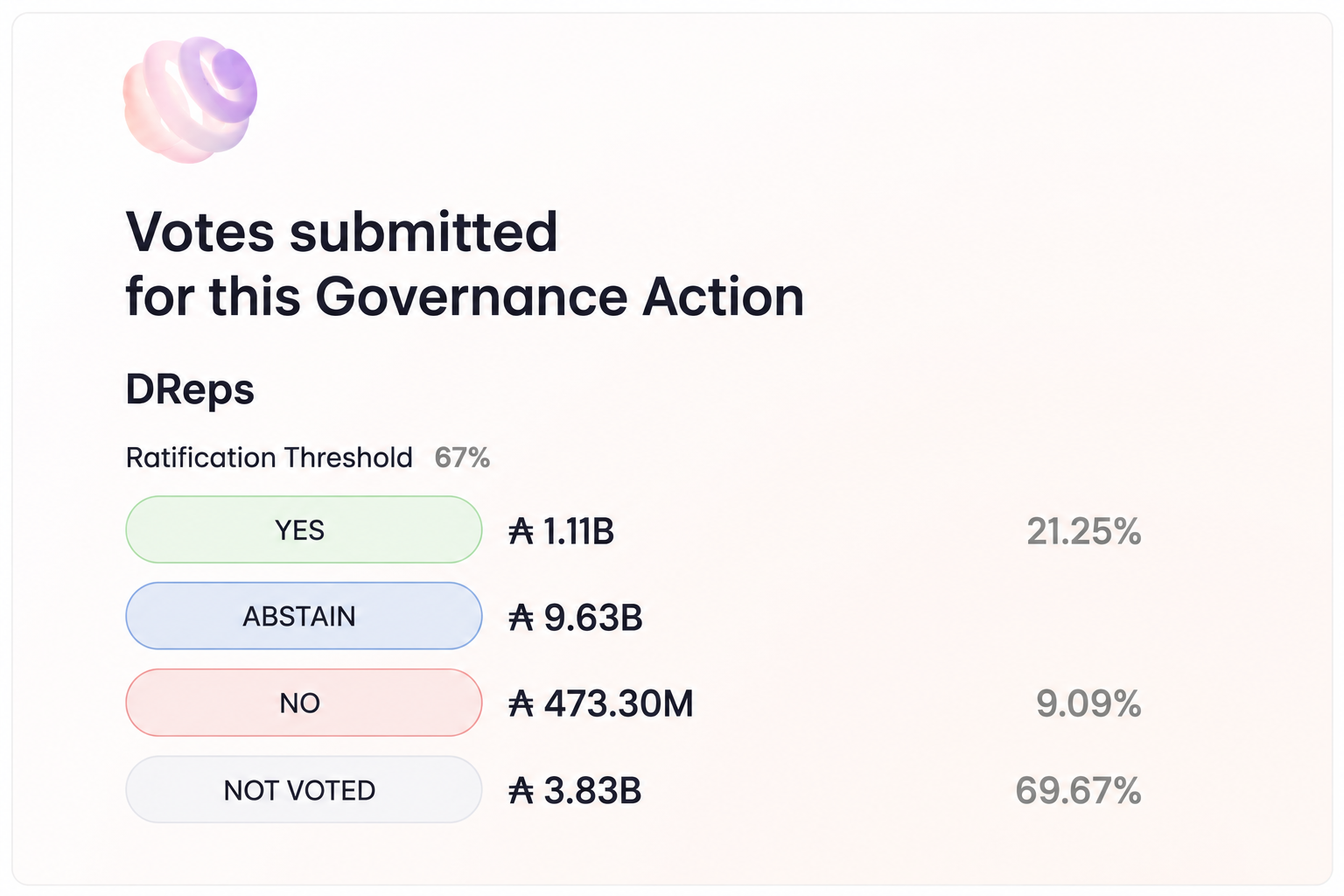 Cardano Vision 2026 Voting. | Source: Cardano Gov Tool