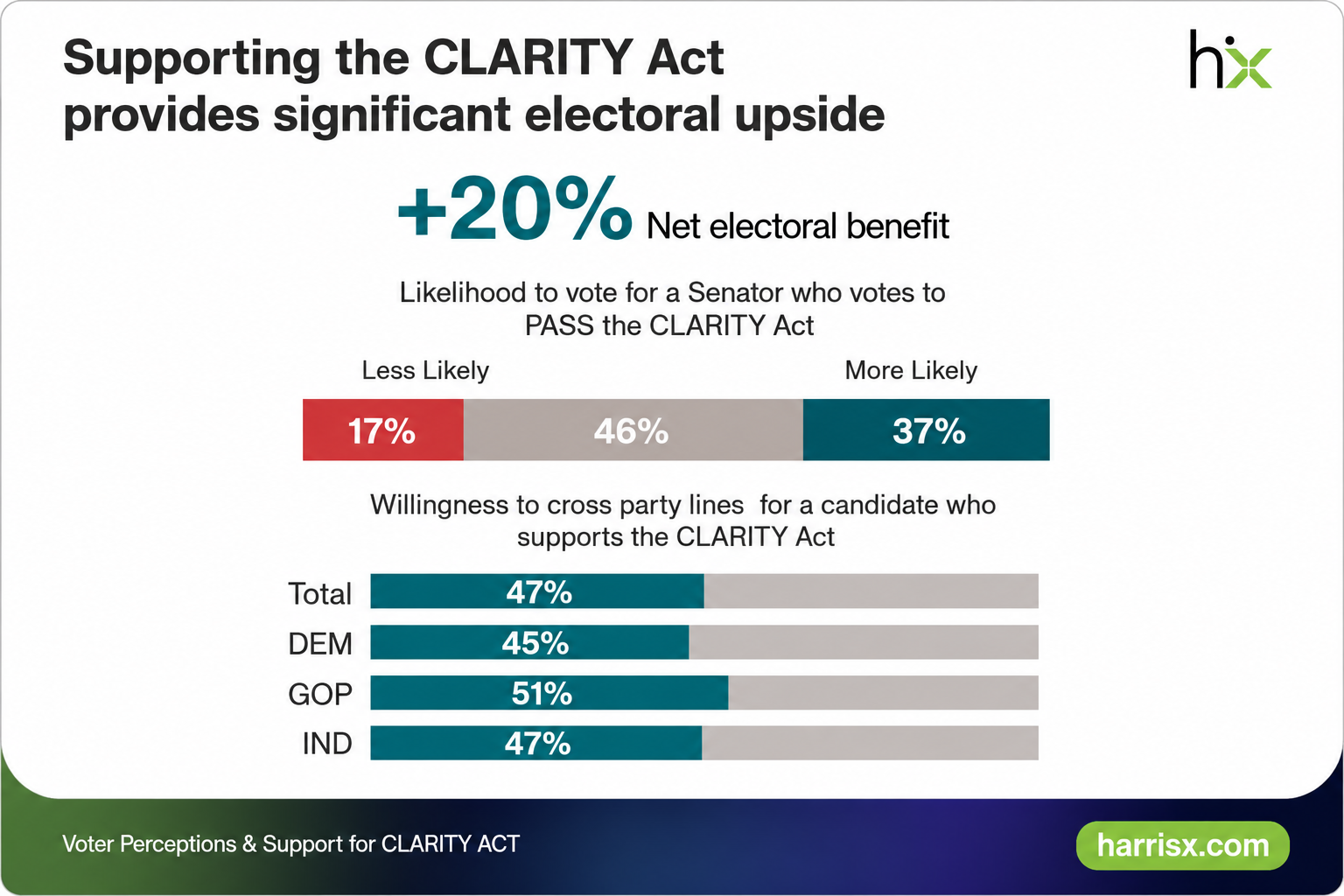 clarity act