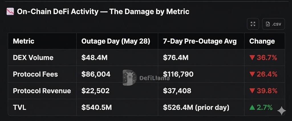 sui outage