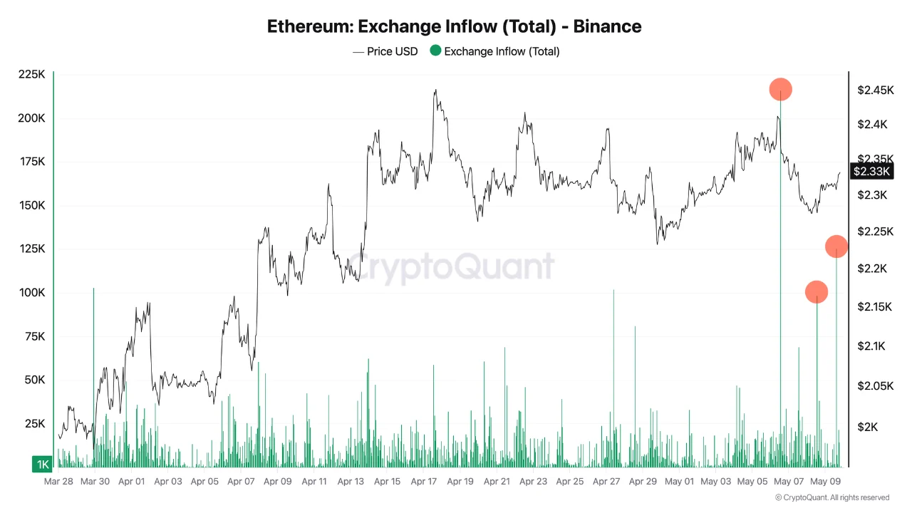 Ethereum
