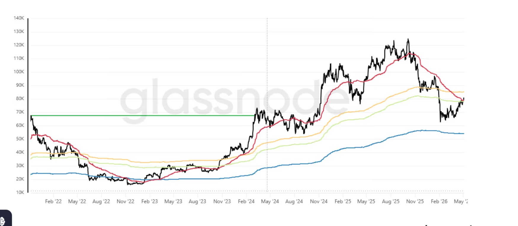 glassnode bitcoin