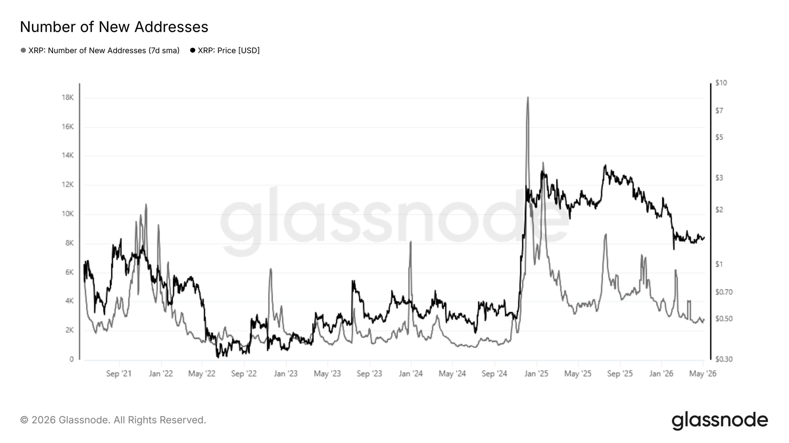 glassnode xrp