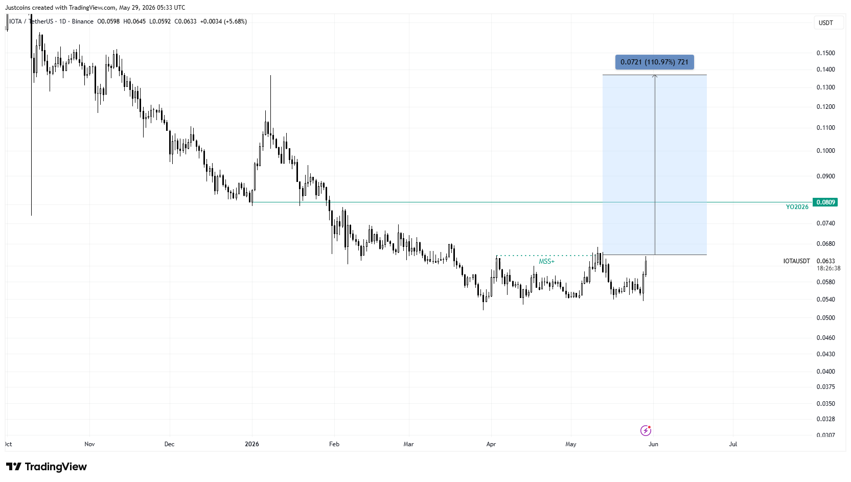 iota