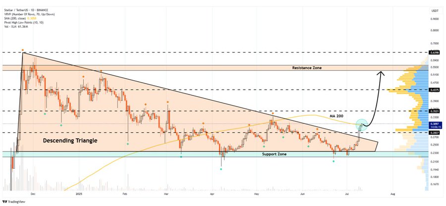 stellar xlm