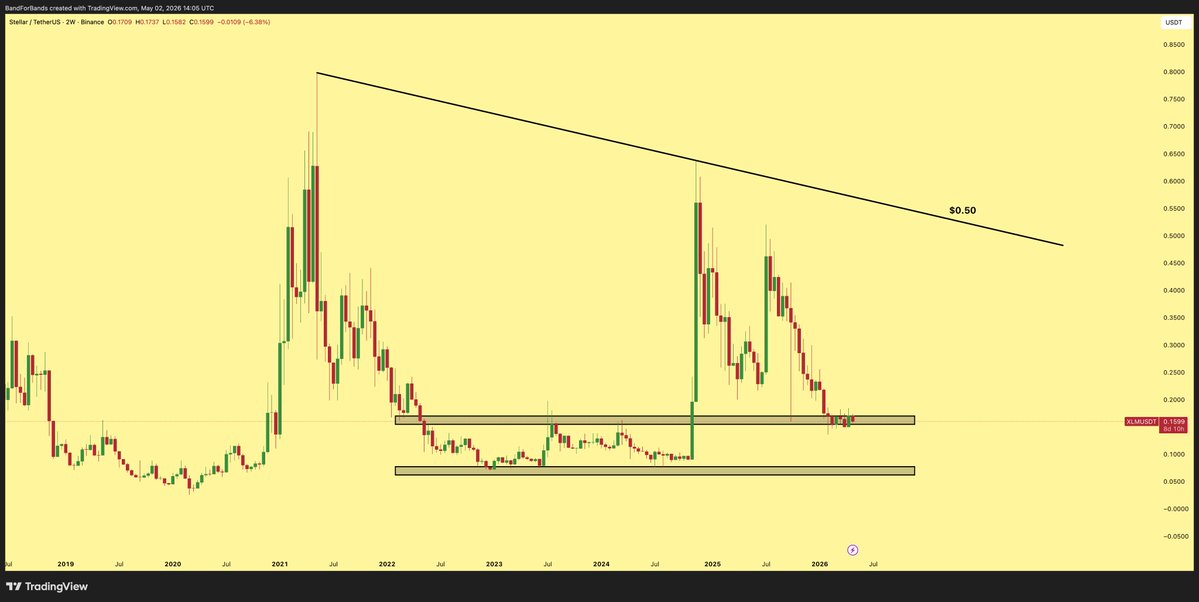 stellar xlm