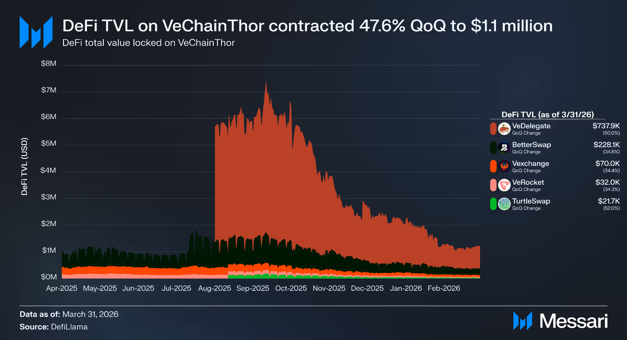 Vechain