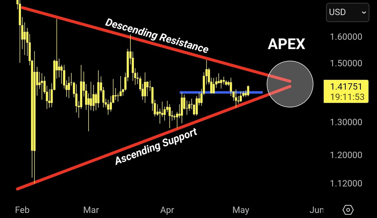 Ripple (XRP) Chart