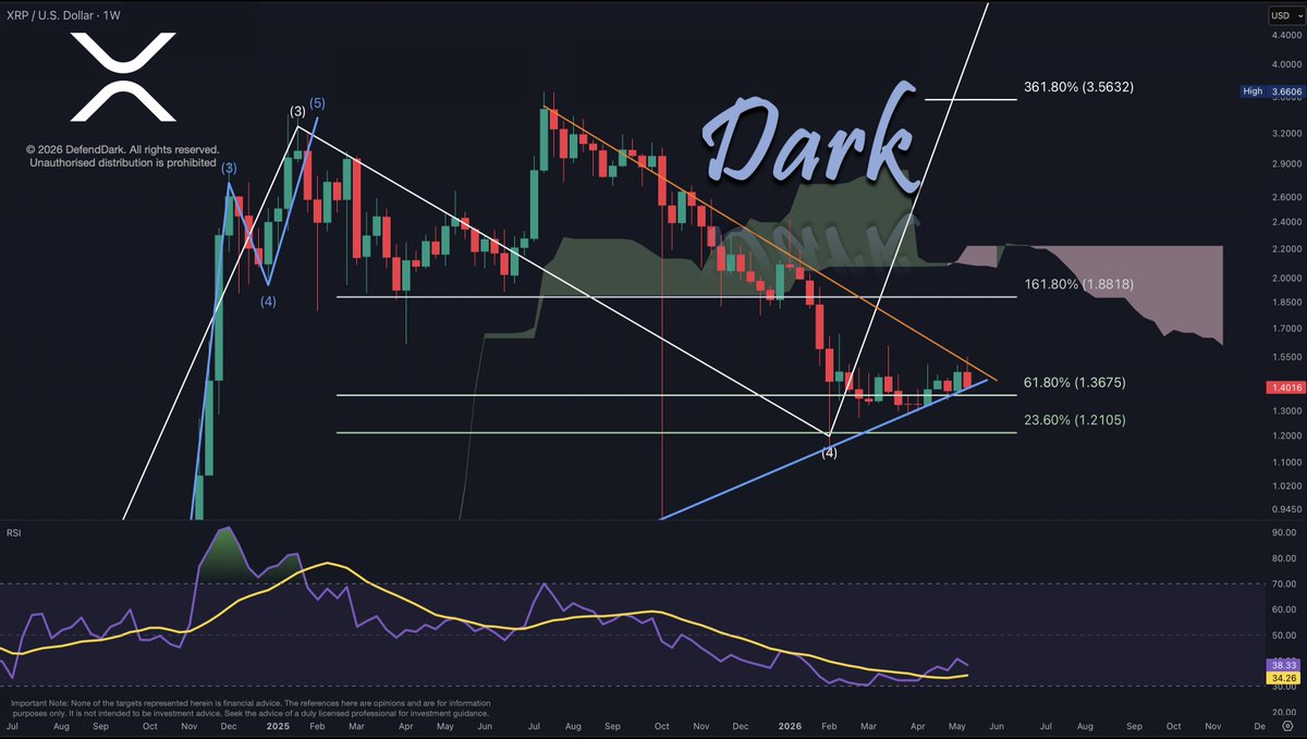xrp