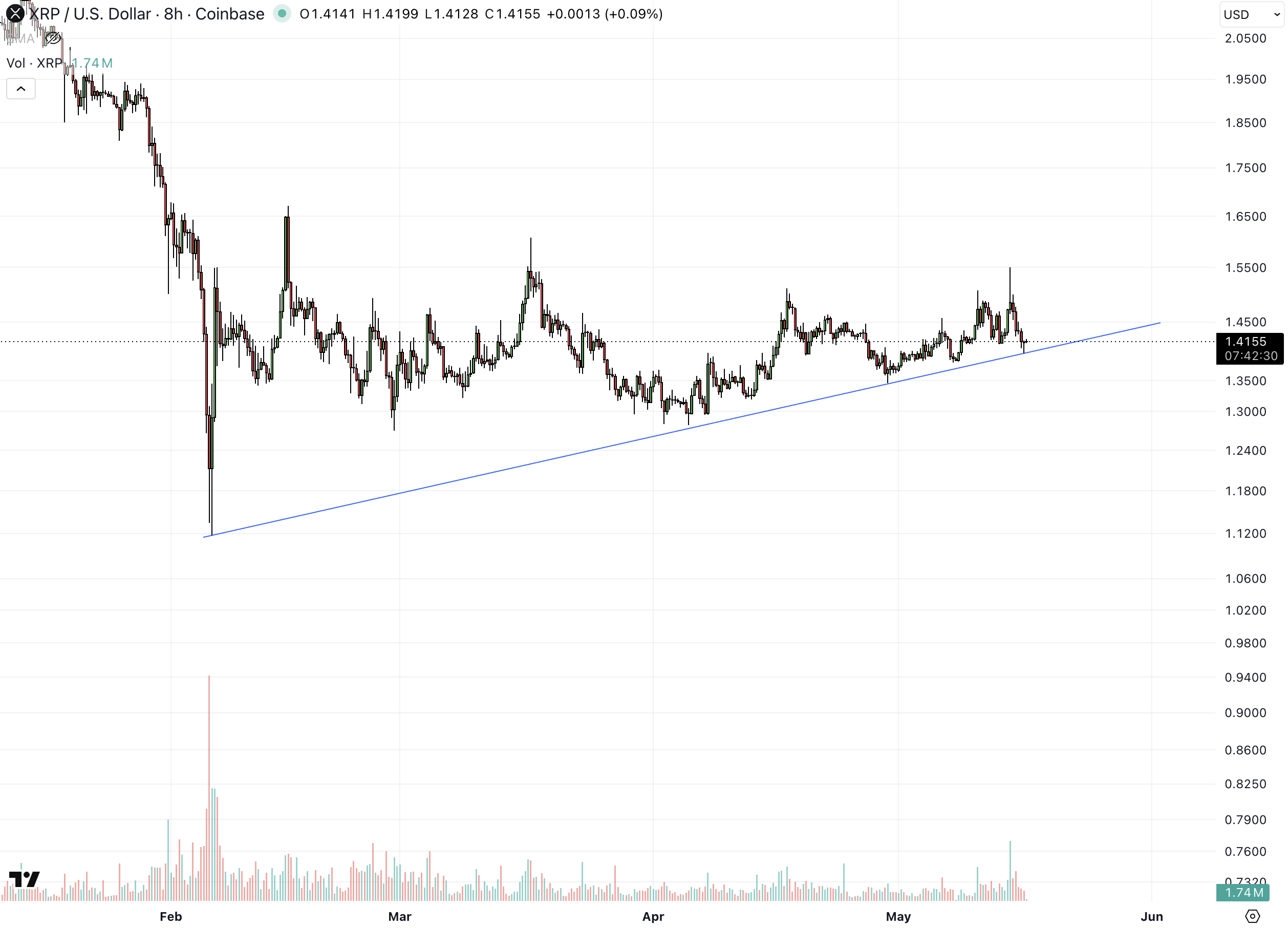 xrp