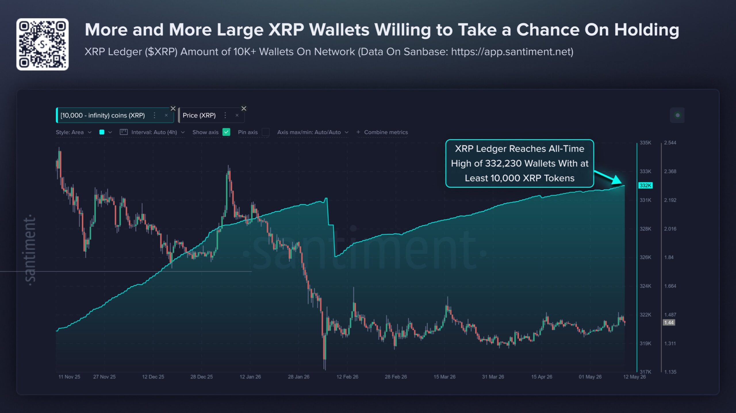 XRP Wallets | Source: X