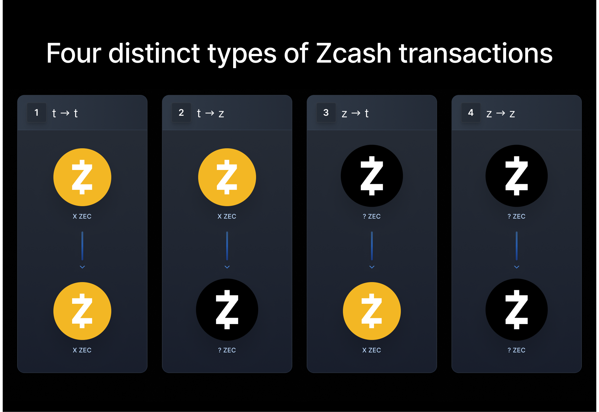 zcash