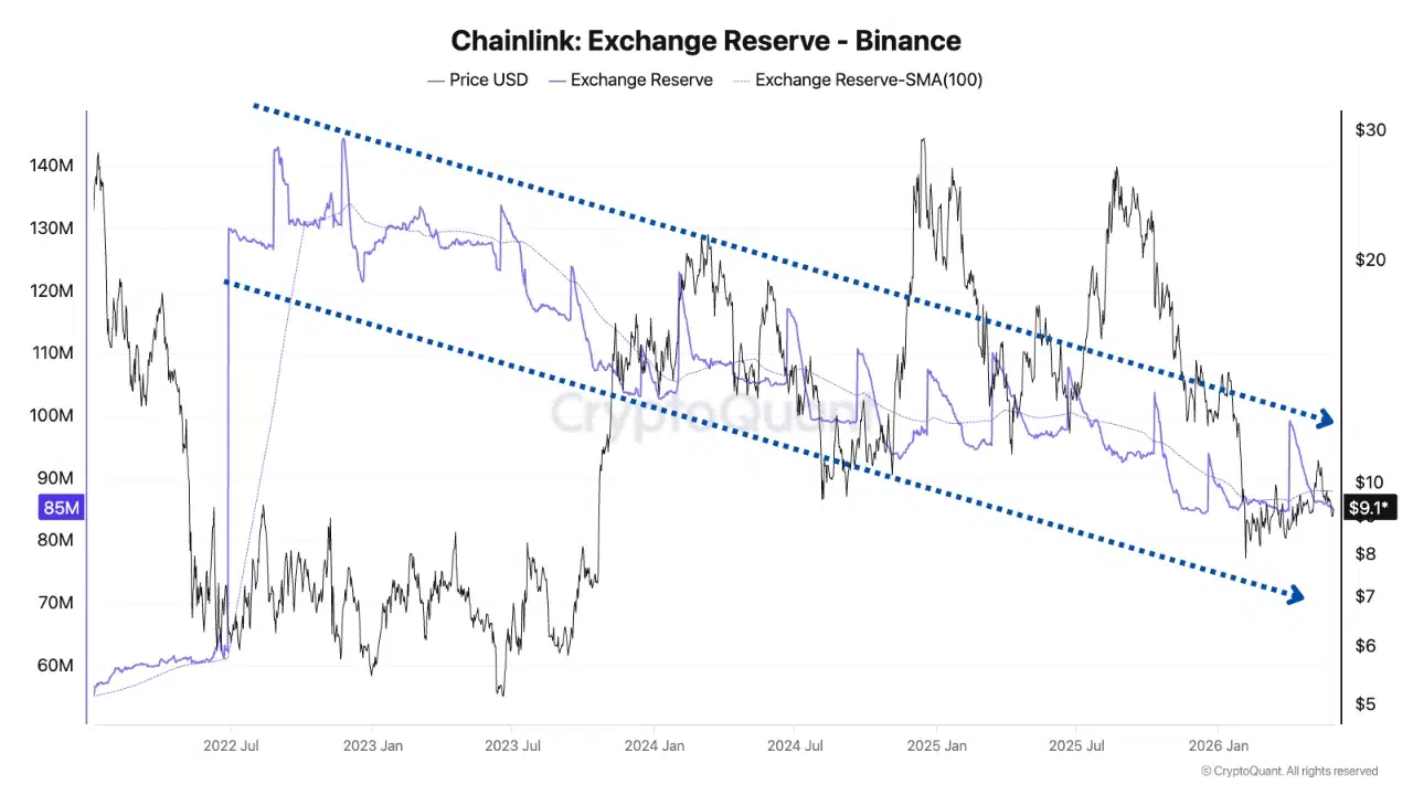 chainlink